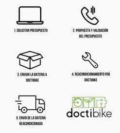 Service De Diagnostic Batterie VAE - Doctibike -Freinage Soldes doctibike es