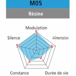 Plaquettes De Frein à Disque Organiques Shimano M05 Pour BR-M515 5 Plaquettes De Frein à Disque Organiques Shimano M05 Pour BR-M515 -Freinage Soldes plaquettes de frein a disque organiques shimano m05 pour br m515 full 3