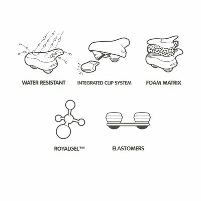 Selle De Vélo Gel Ellipse Relaxed Selle Royal 4 Selle De Vélo Gel Ellipse Relaxed Selle Royal – Image 4